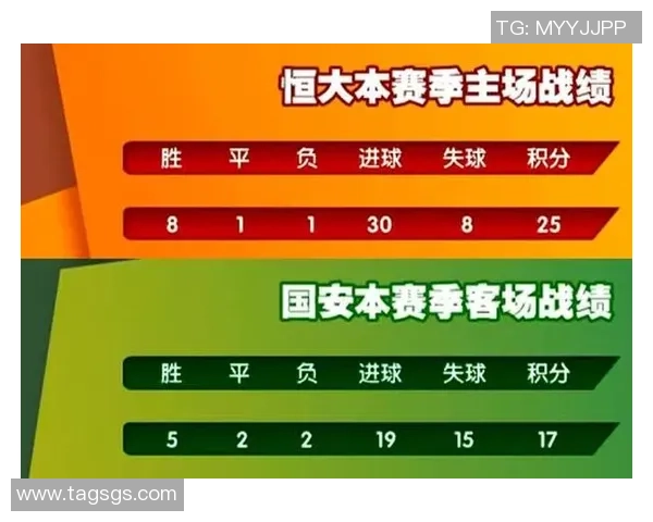 国安与恒大历史交锋战绩分析及近期表现对比
